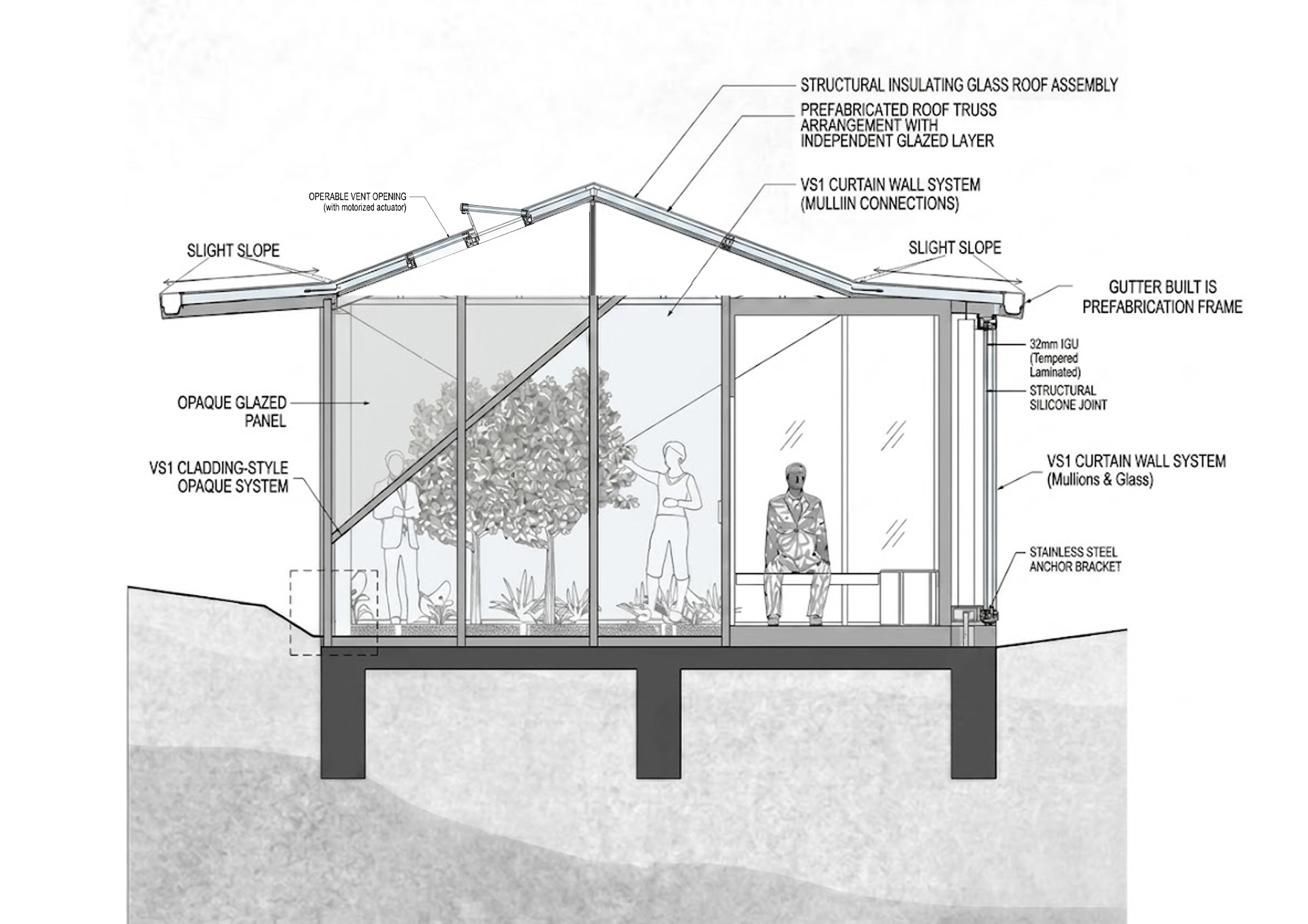 TECHNICAL SECTION