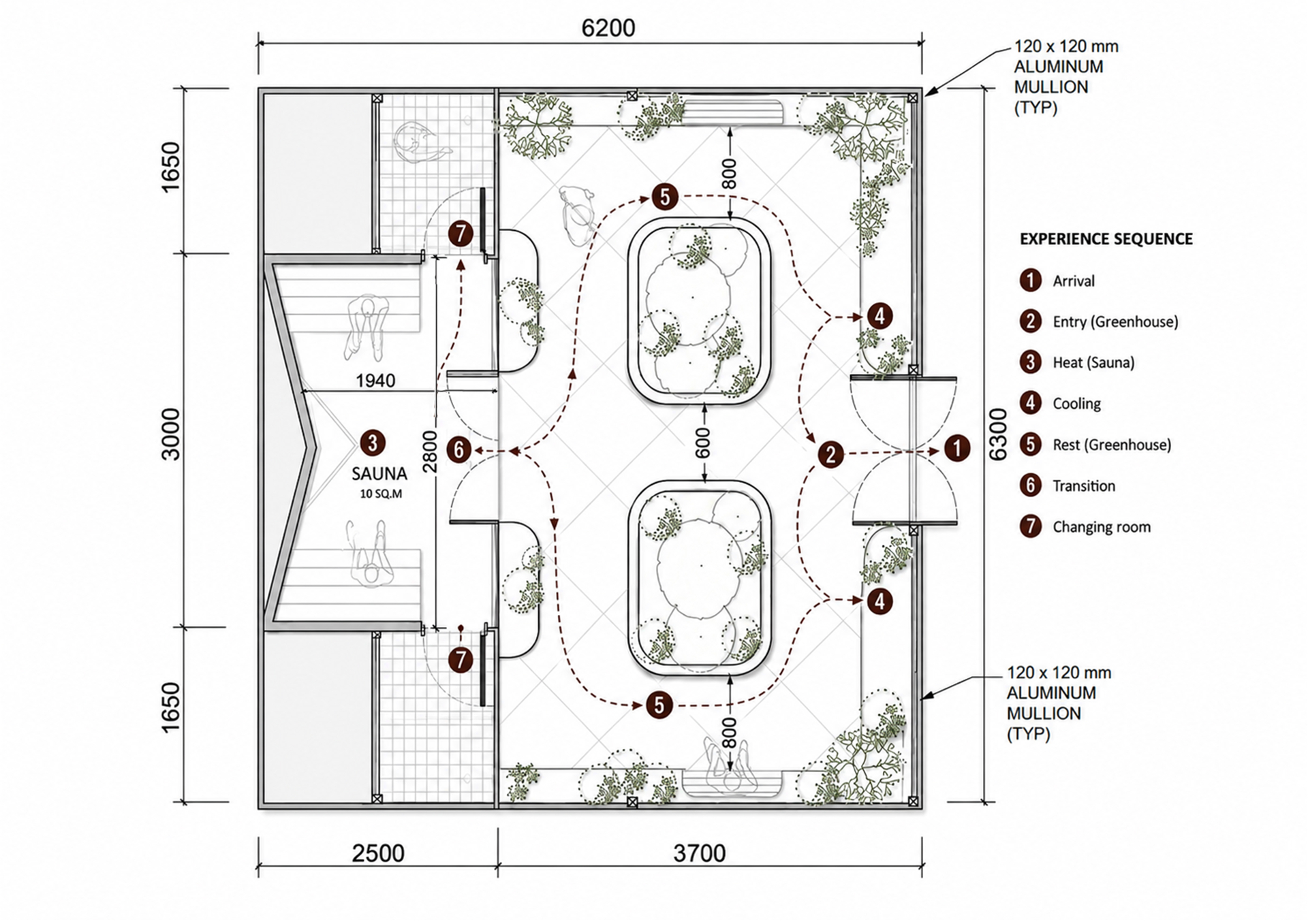 PLAN / EXPERIENCE SEQUENCE